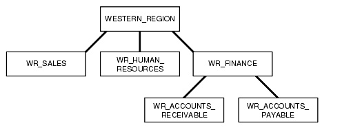 Description of Figure 5-2 follows