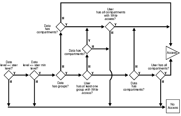 Description of Figure 3-9 follows