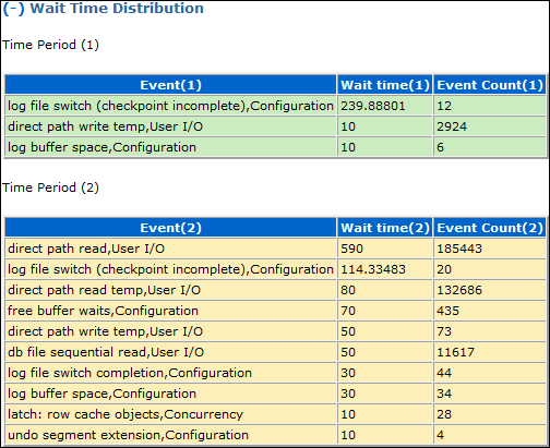 Description of Figure 13-2 follows