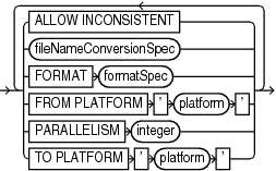 Description of convertoptionlist.eps follows