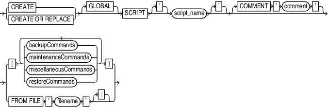 Description of createscript.eps follows