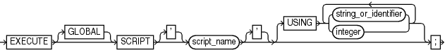 Description of executescript.eps follows