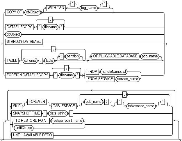 Description of recoverobject.eps follows