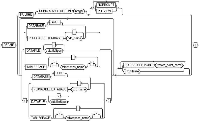 Description of repair.eps follows