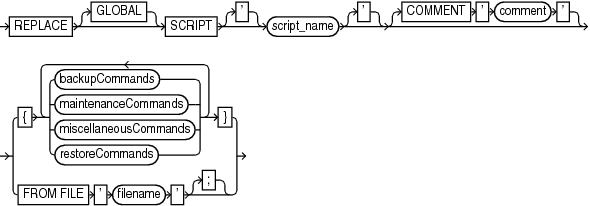 Description of replacescript.eps follows