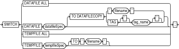 Description of switchfile.eps follows