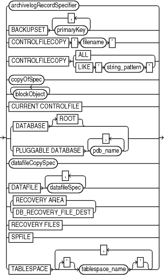 Description of validateobject.eps follows