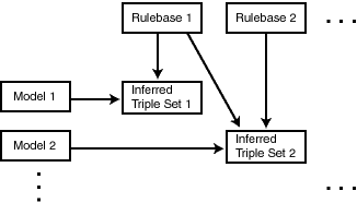 Description of Figure 1-2 follows