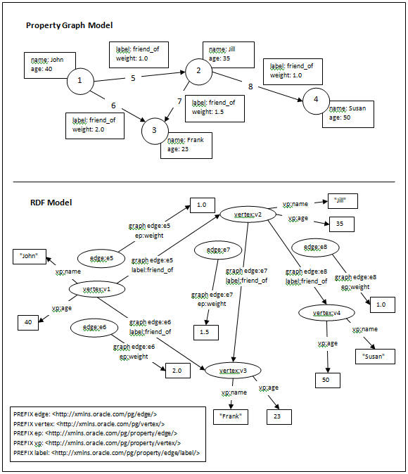 Description of Figure 10-1 follows