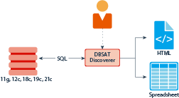 Description of Figure - follows