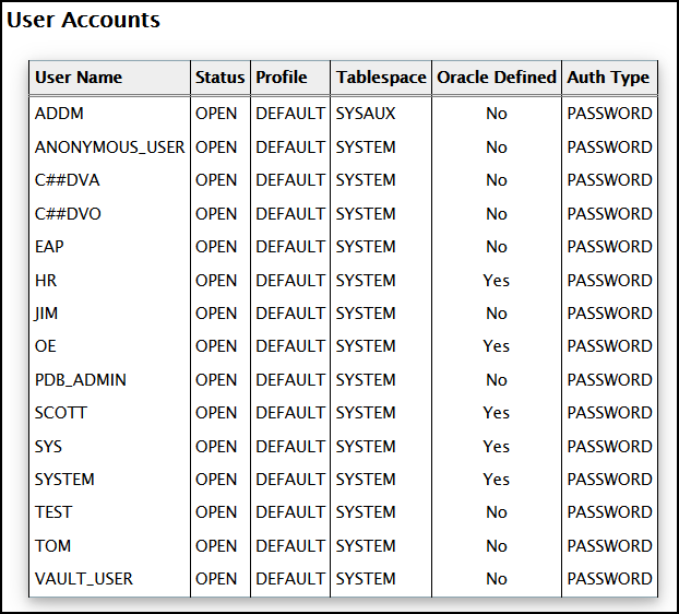 User Accounts