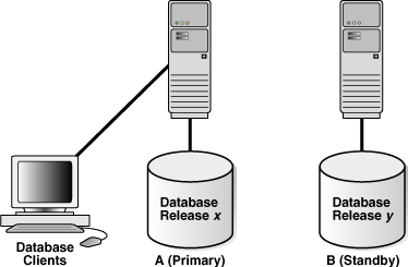 Description of Figure 13-2 follows