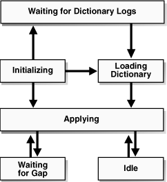 Description of Figure 11-2 follows