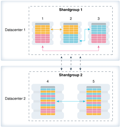 Description of Figure 2-14 follows