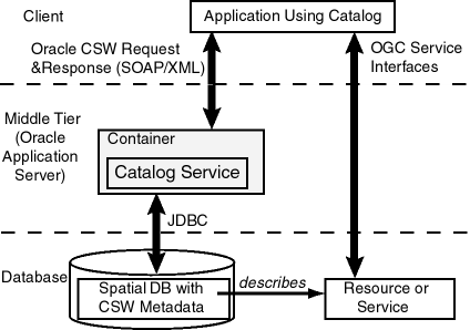 Description of Figure 18-1 follows