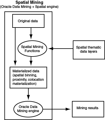 Description of Figure 9-1 follows