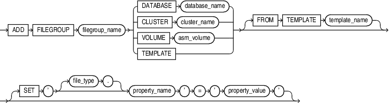 Description of add_filegroup_clause.eps follows