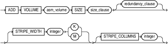 Description of add_volume_clause.eps follows