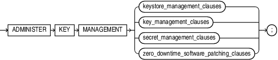 Description of administer_key_management.eps follows