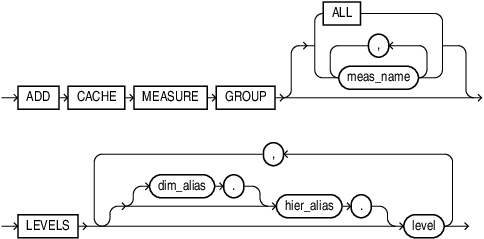 Description of alter_add_cache_clause.eps follows