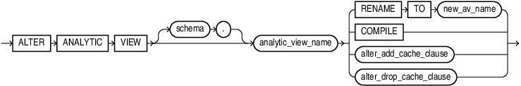 Description of alter_analytic_view.eps follows