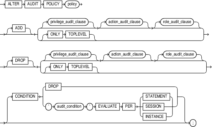 Description of alter_audit_policy.eps follows