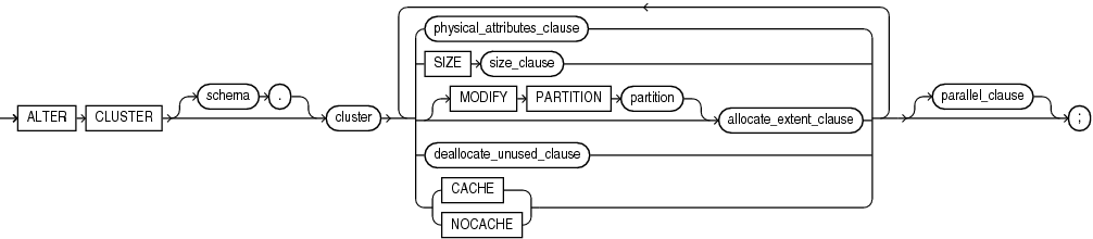 Description of alter_cluster.eps follows