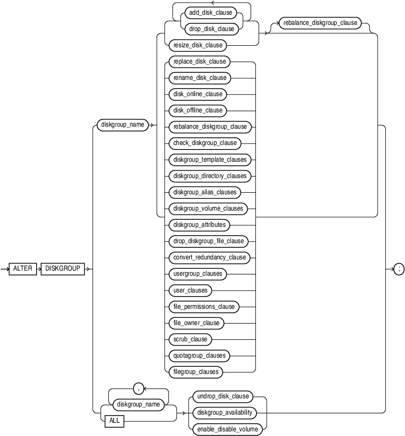 Description of alter_diskgroup.eps follows