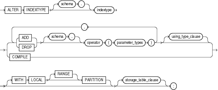 Description of alter_indextype.eps follows