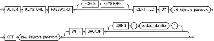 Description of alter_keystore_password.eps follows