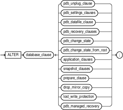 Description of alter_pluggable_database.eps follows