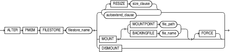 Description of alter_pmem_fs.eps follows