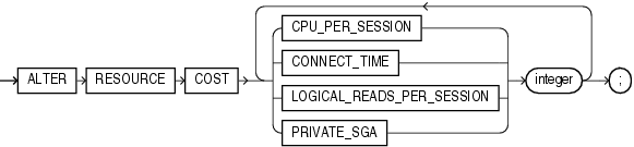 Description of alter_resource_cost.eps follows