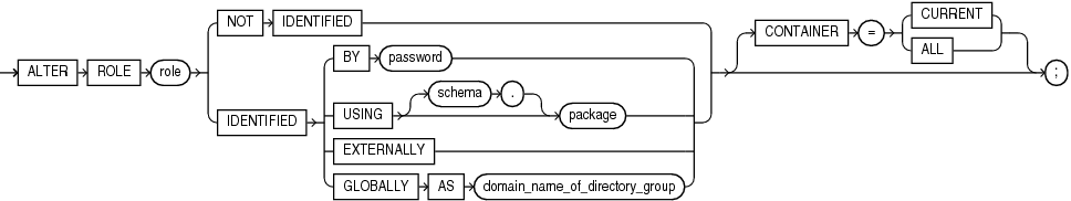 Description of alter_role.eps follows