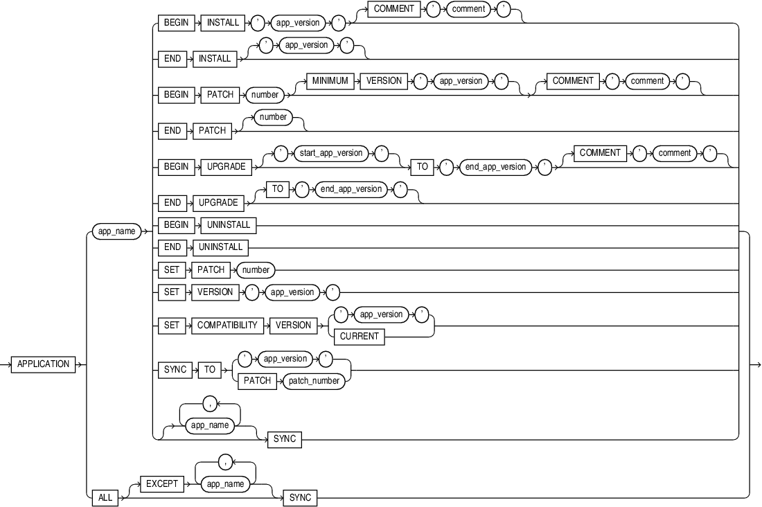 Description of application_clauses.eps follows