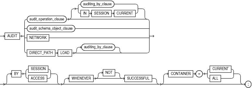 Description of audit.eps follows