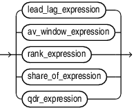 Description of av_meas_expression.eps follows