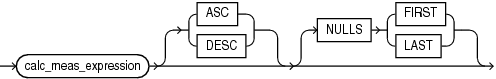 Description of calc_meas_order_by_clause.eps follows