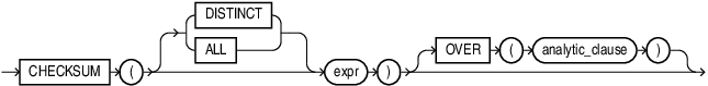 Description of checksum.eps follows