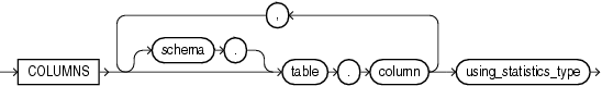 Description of column_association.eps follows