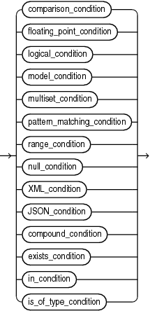 Description of condition.eps follows