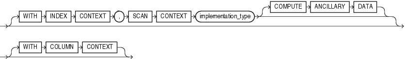 Description of context_clause.eps follows