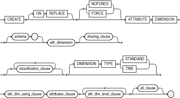 Description of create_attribute_dimension.eps follows