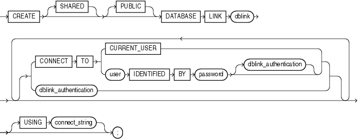 Description of create_database_link.eps follows