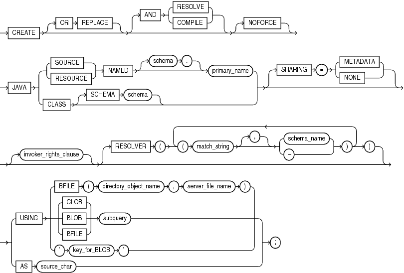 Description of create_java.eps follows