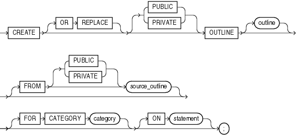 Description of create_outline.eps follows