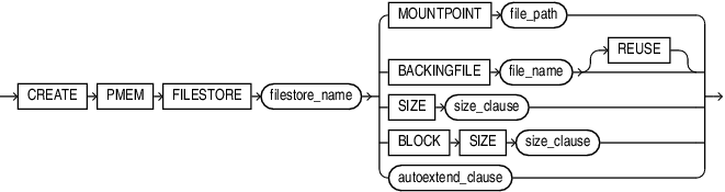 Description of create_pmem_fs.eps follows