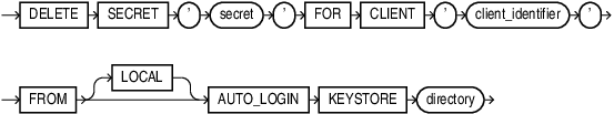 Description of delete_secret_seps.eps follows