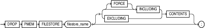 Description of drop_pmem_fs.eps follows