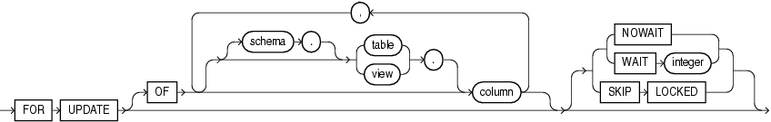 Description of for_update_clause.eps follows